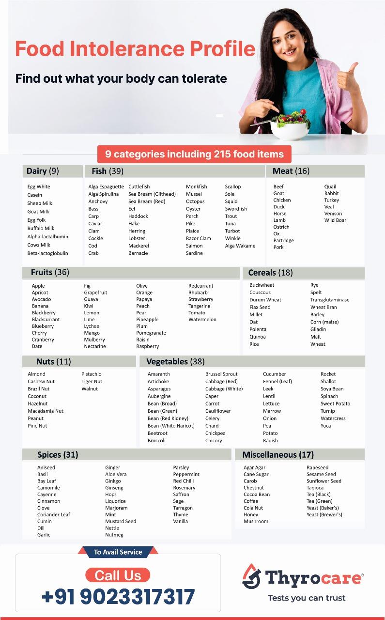 Food Intolerance Test